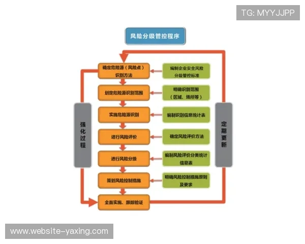 开云体育官网安全风险防范与应急处理策略详解 开云体育官网安全风险防范与应急处理策略详解