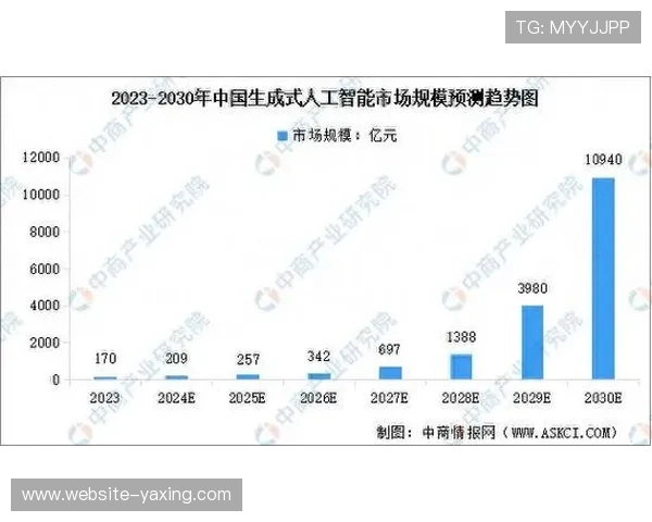 开云网中国:应对市场变化如何通过技术创新保持行业领先地位 开云网中国:应对市场变化如何通过技术创新保持行业领先地位