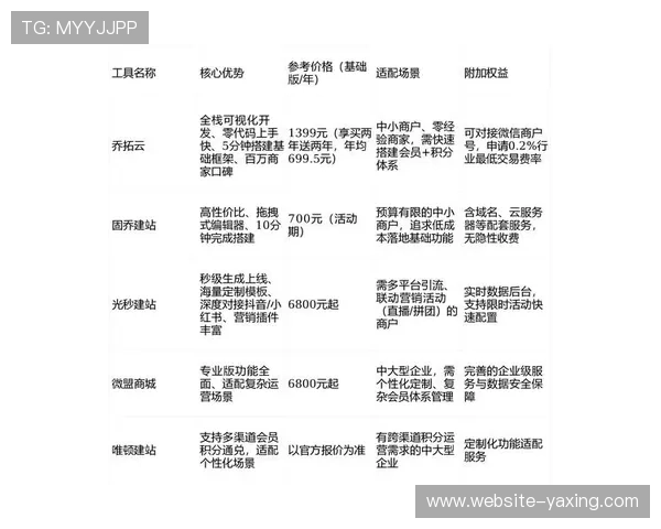亚星正网积分兑换规则与会员权益的详细解读 亚星正网积分兑换规则与会员权益的详细解读